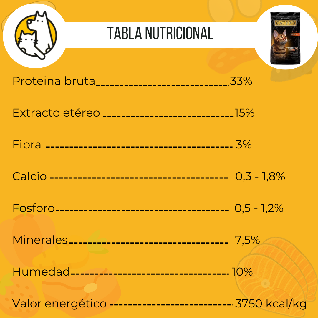 CATPRO TABLA