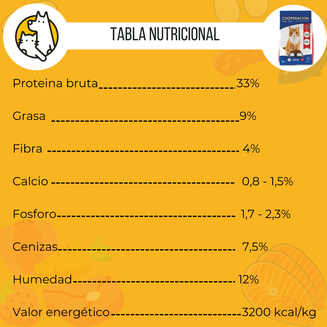 COOPERACION CARNE TABLA
