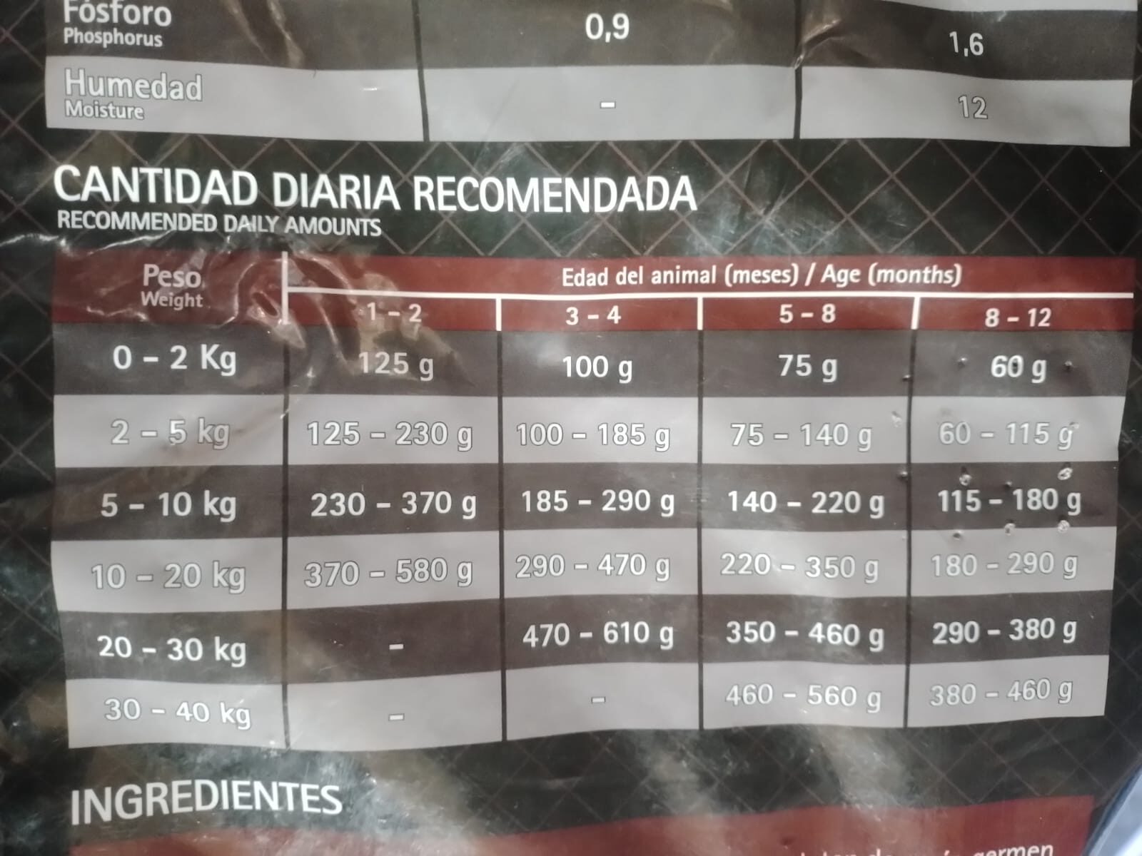 Criadores cachorro ID