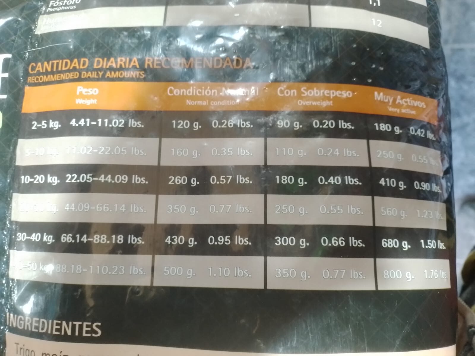 Criadores perro ID