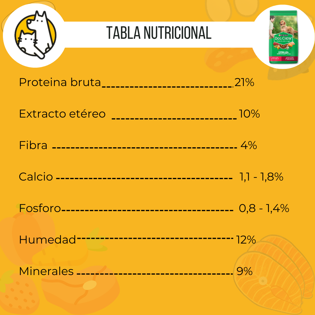 DOG CHOW ADULTO TABLA