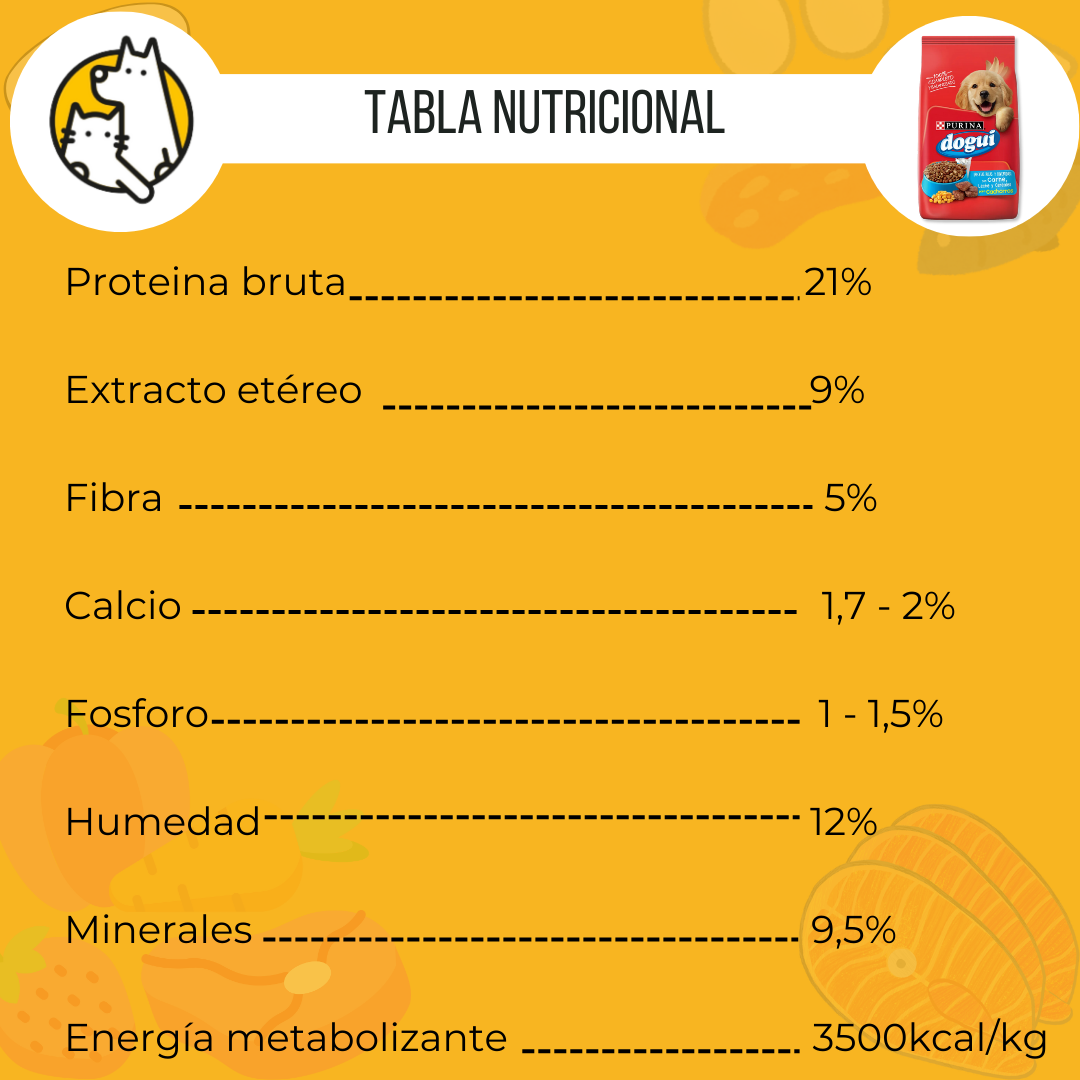 DOGUI CACHORRO TABLA
