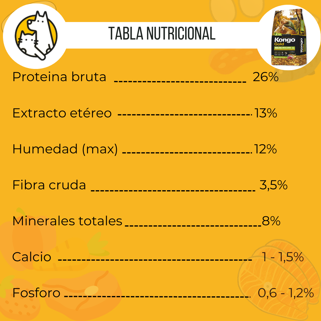 Kongo gold perro Tabla