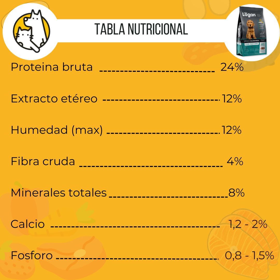 Logan cachorro Tabla