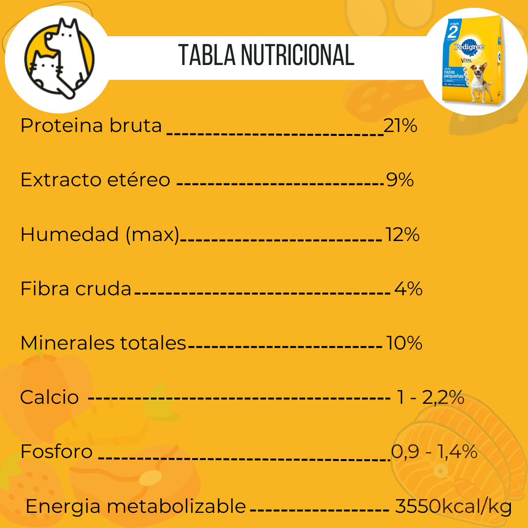 PEDRIGREE RAZAS PEQUEÑAS TABLA