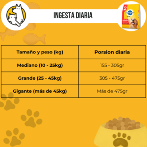 Pedigree adulto R. Med y Gde 21kgs - Image 3