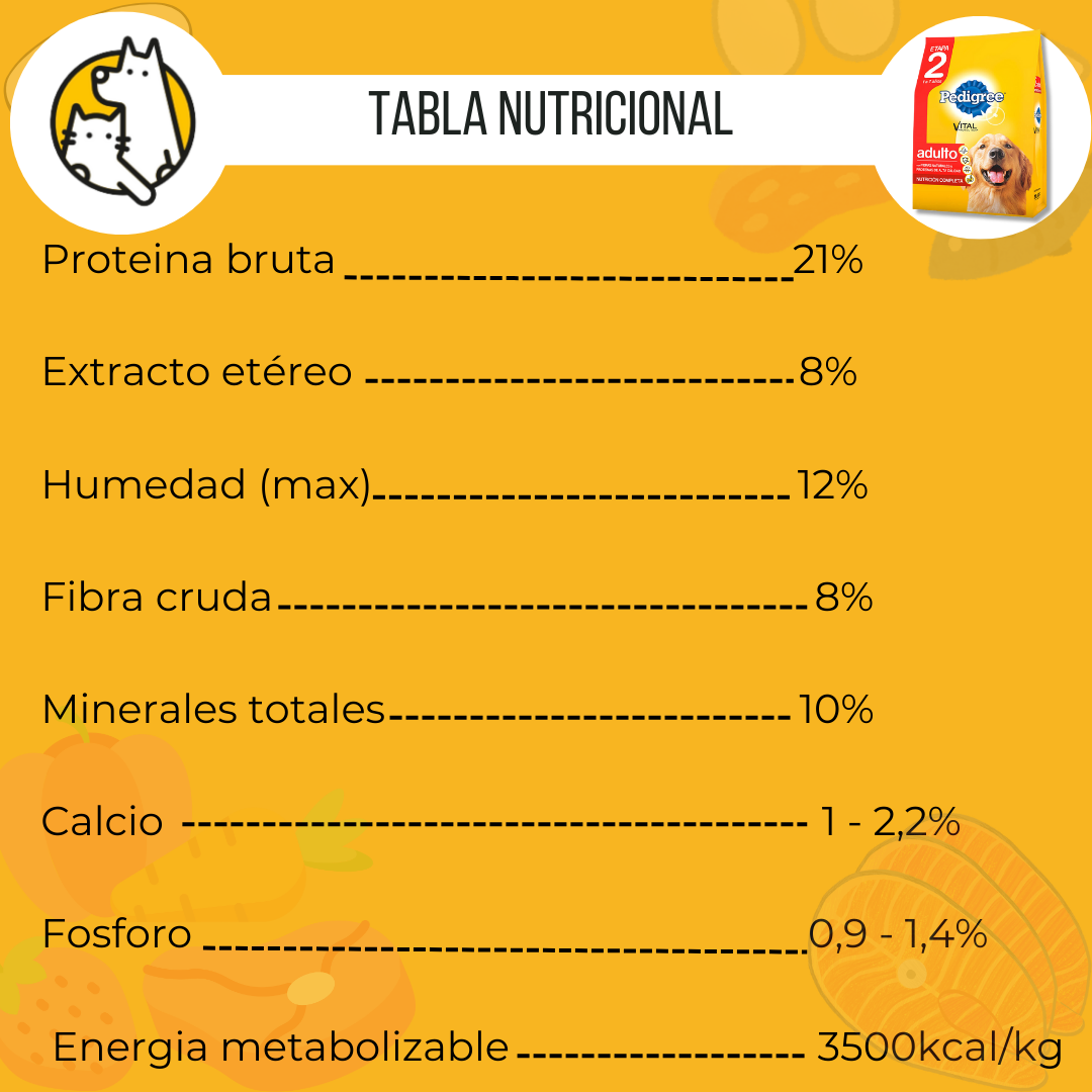 Pedigree adulto Tabla