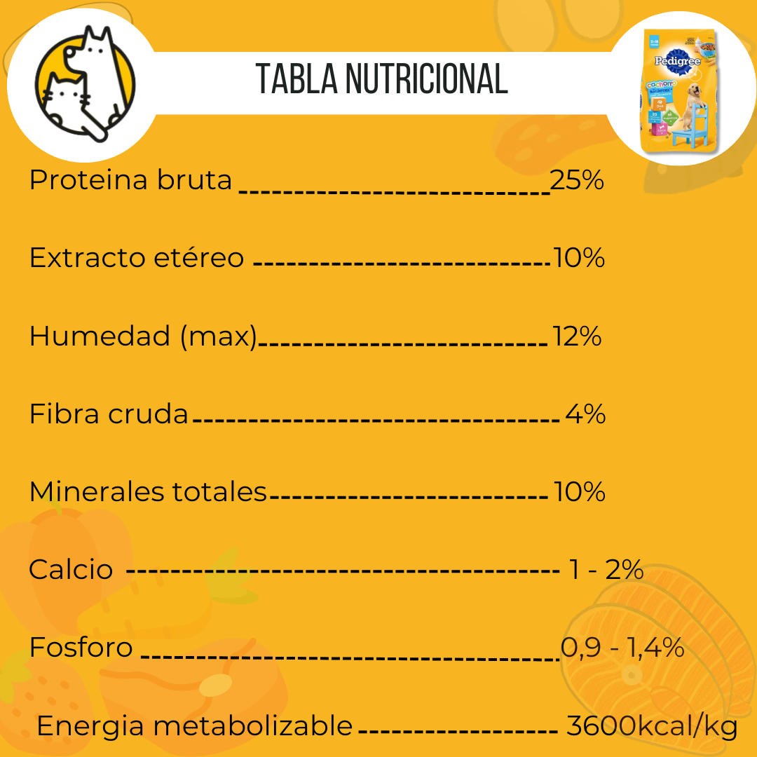 Pedigree cachorro Tabla