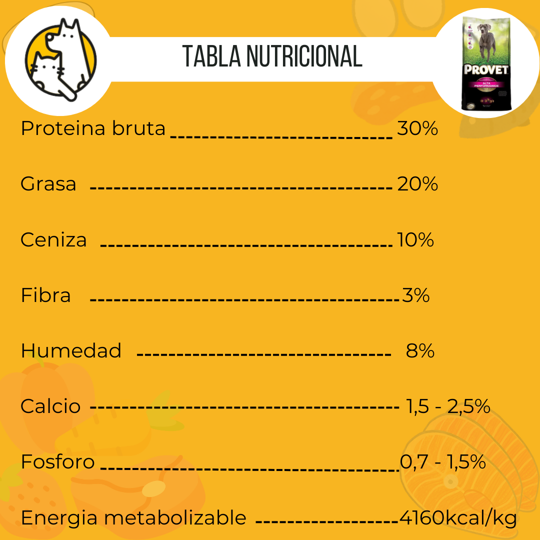 Provet perro Tabla