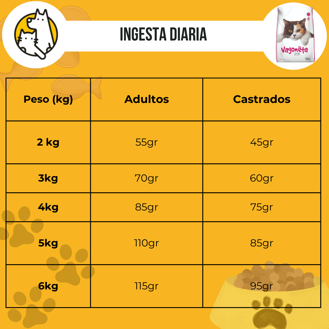 vagoneta gato ID