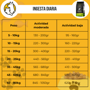 BIOPET PERRO - Image 3