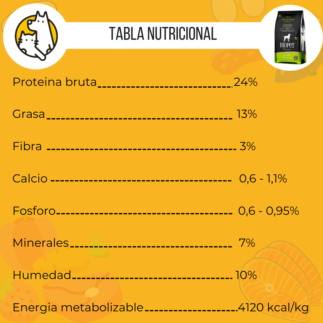 CATPRO TABLA (2)