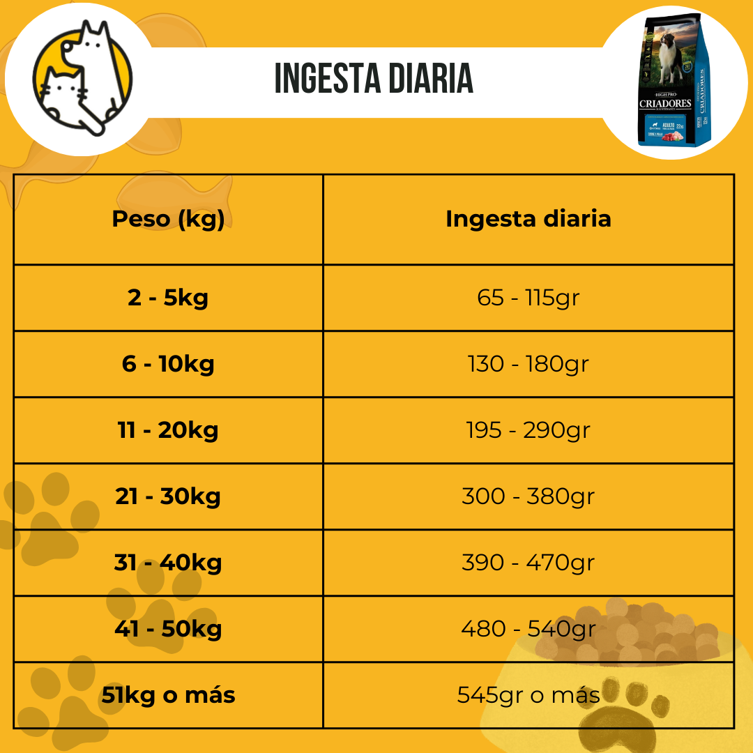 CRIADORES HIGH PRO ID